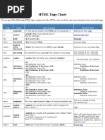 HTML Tags Chart