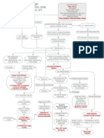 OB Pathophysiology