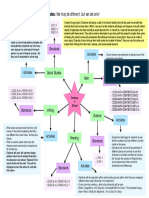 Thematic Unit Concept Map PDF