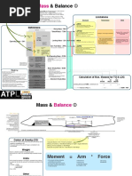 Performance ATPL EASA. Notes | PDF | Flight | Aeronautics