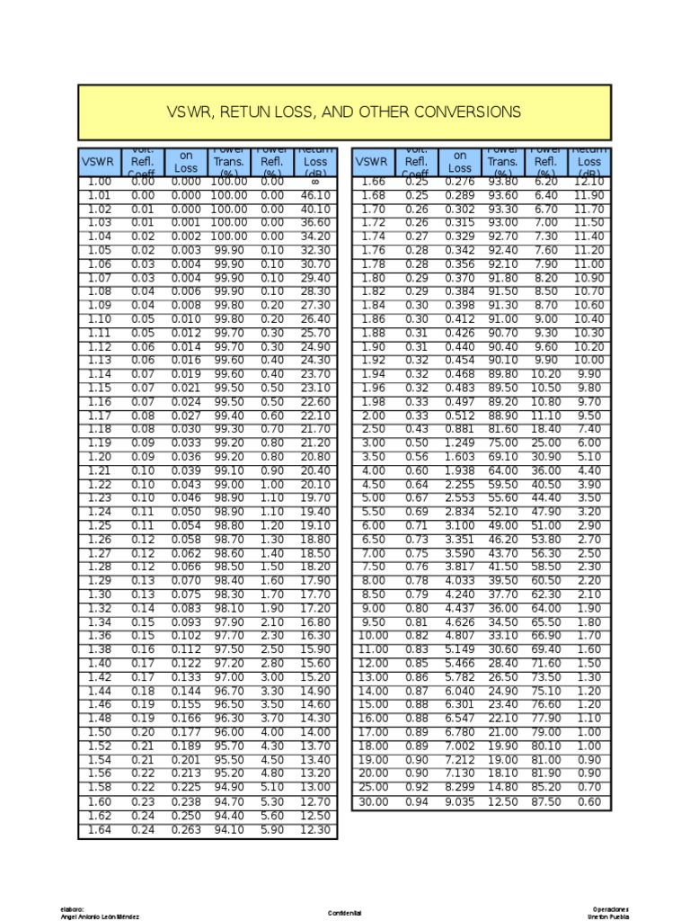 Return Loss Formula | PDF | Telecommunications Engineering | Electricity