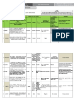 Reporte Diario Coe Drep Minedu