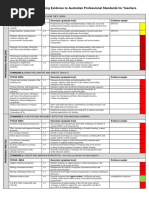APST Evidence Checklist Guide | PDF | Educational Assessment | Learning