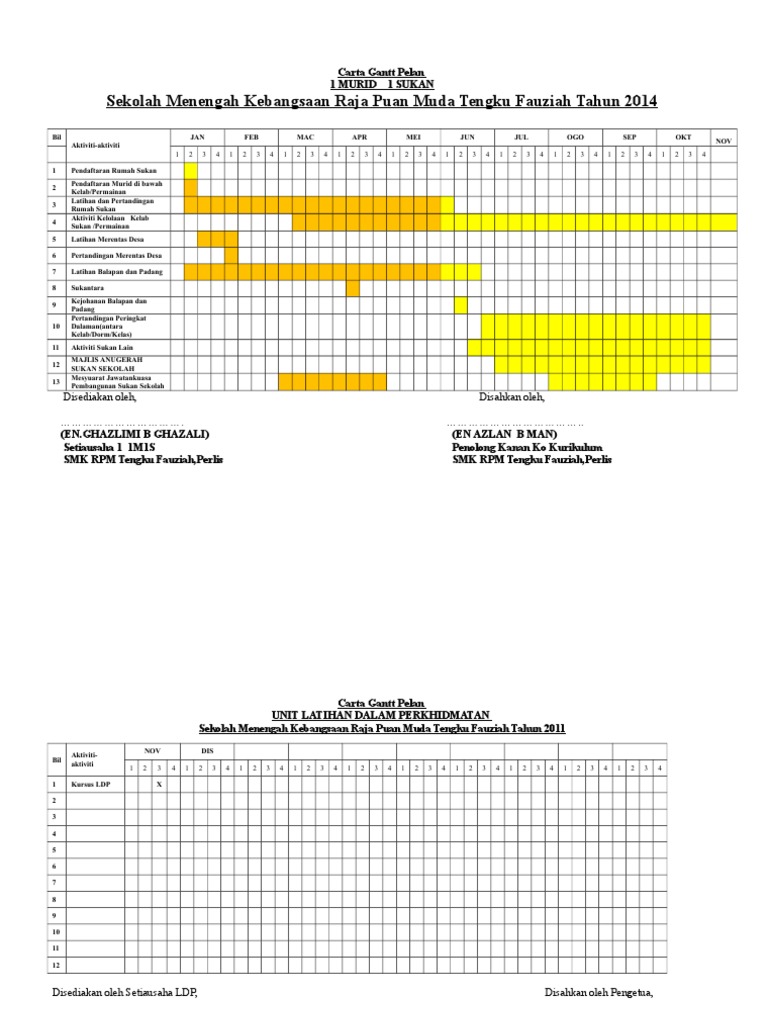 Carta Gantt 1m 1 S 2014 Pdf