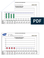 5s Modelo Do Grafico Dos Indicadores e Metas 5s - Adm