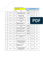 Appendix 2a Letter To Lta - Review Status of Main Contractor's Submission