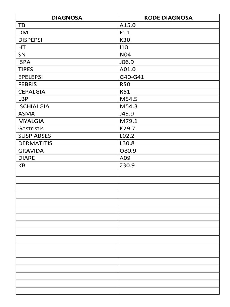 ICD-10 Codes for Dyspepsia and Typhoid | PDF