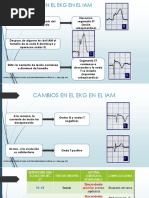 CAMBIOS EN EL EKG EN EL IAM.pptx