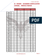 PE 17 - Examen Simulacro Nacional - Resultados Enam 2017