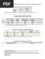 Industrialização e Número de Operários No Brasil Da 1ª República