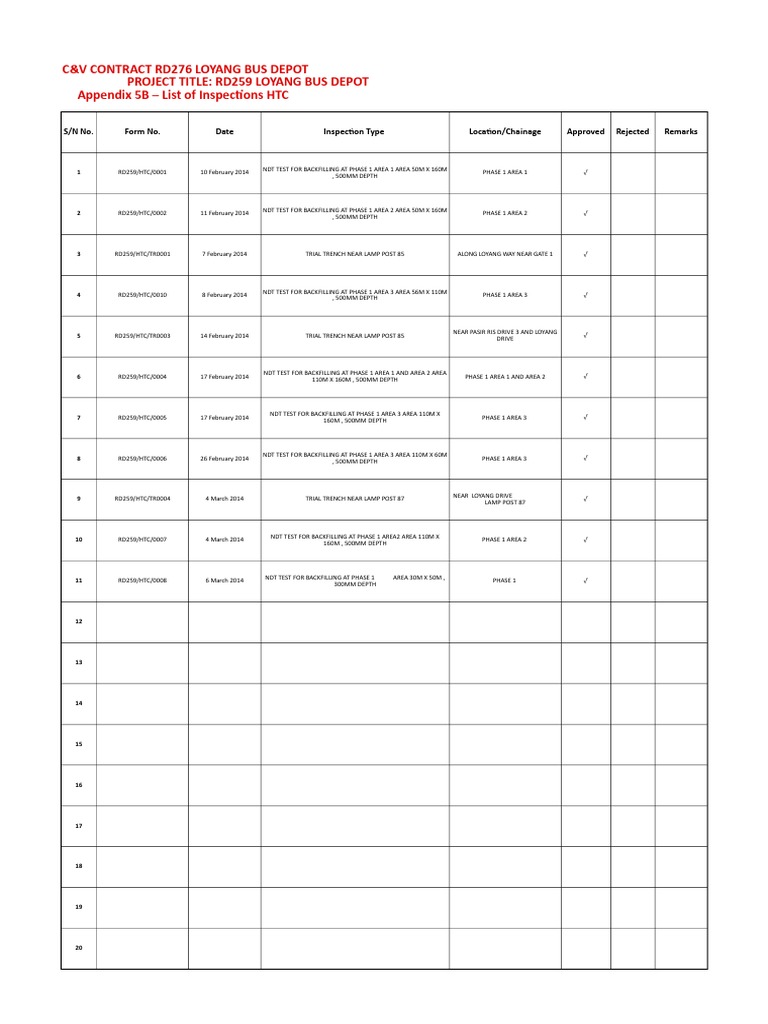 Appendix 5B Lists of Inspection HTC | PDF