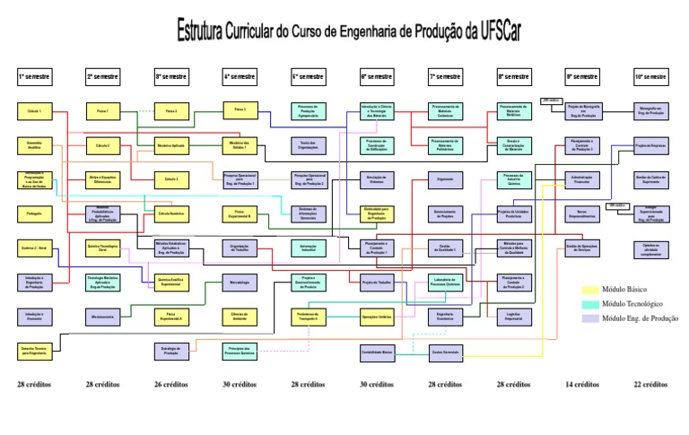 Grade Engenharia De Producao Pdf Engenharia Engenharia Mecânica