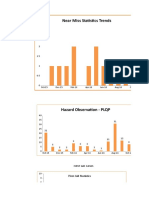 Near Miss Statistics Trends: Hazard Observation - PLQP