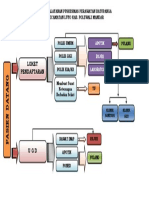 ALUR PELAYANAN PKM.docx