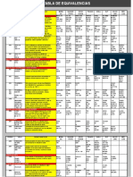 Tabla Equivalencia Aceites PDF