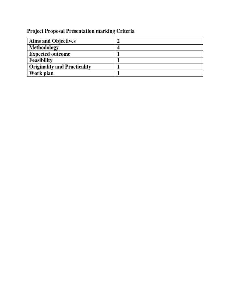 Project Proposal Presentation Marking Criteria | PDF