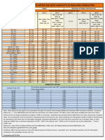 Cross-Reference - AWG To Metric Size (With Ampacity) of Insulated Conductors