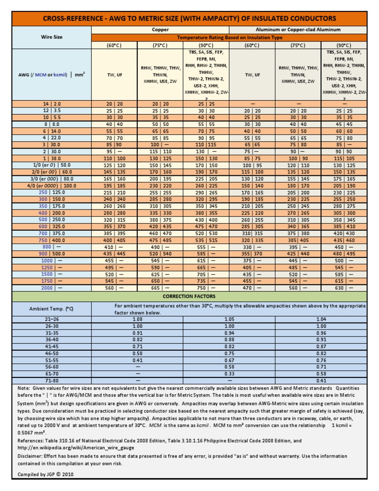 Cross-Reference - AWG to Metric Size (With Ampacity) of Insulated