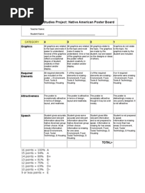 rubric - na poster board