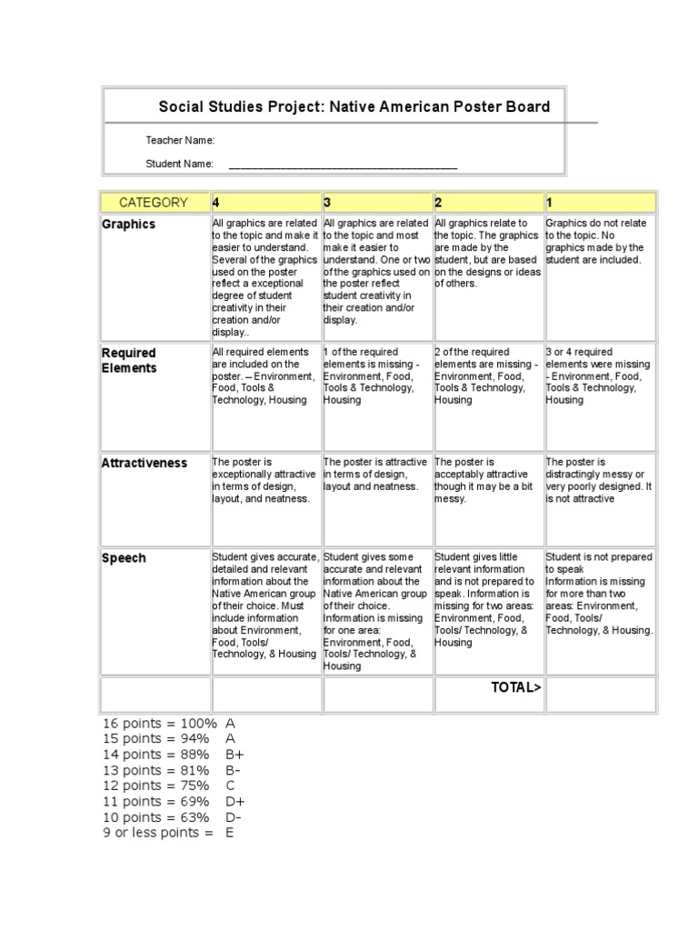 rubric na poster board Graphics Human Communication