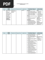 Analisis Keterkaitan SKL KI KD MATEMATIKA VII