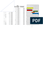 Crashing en Excel