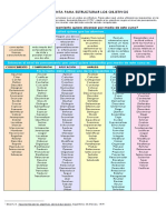 Taxonomia de Bloom