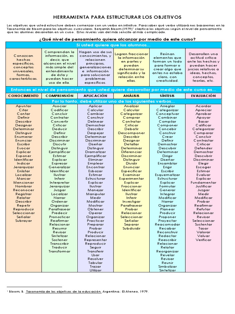 Taxonomia de Bloom | Información | Taxonomía (biología)