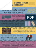 Support High School Libraries