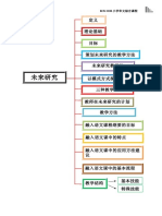 未来研究技能