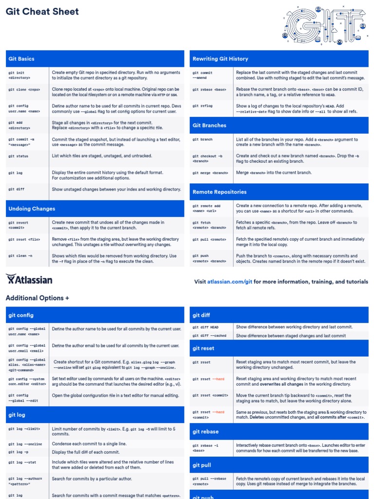 BASIC GIT COMMANDS ATLASSIAN visual data 3