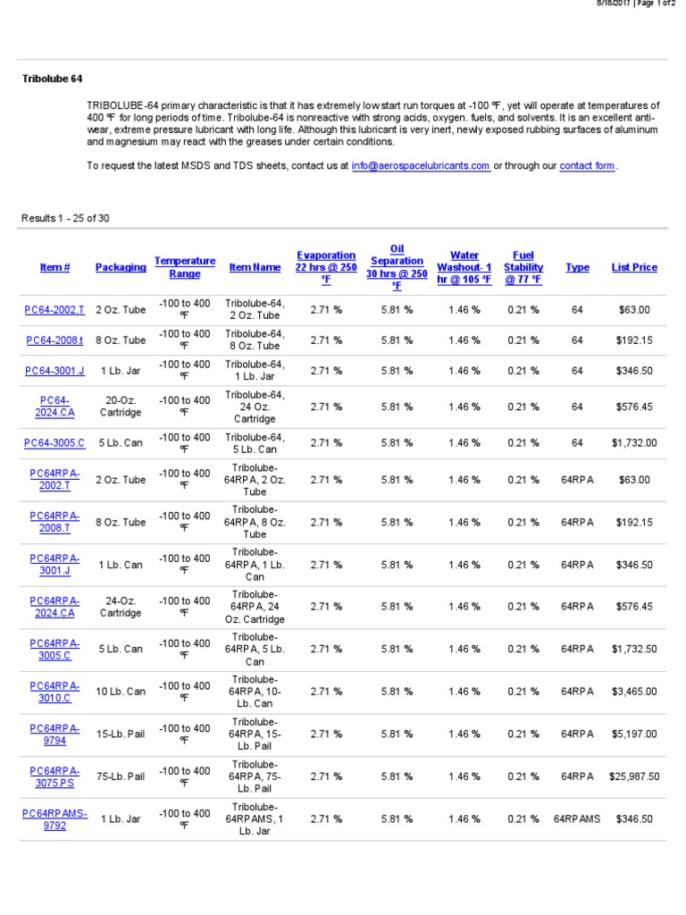 Tribolube 64 PDF Lubricant Petroleum