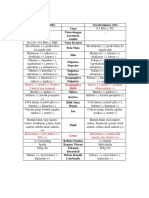 Status Oftalmologi