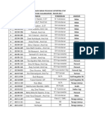 Daftar nama pegawai Puskesmas Kalanganyar 2017