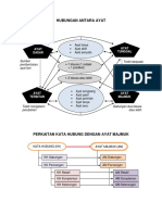 Peta Minda - Sintaksis - Hubungan Antara Ayat PDF