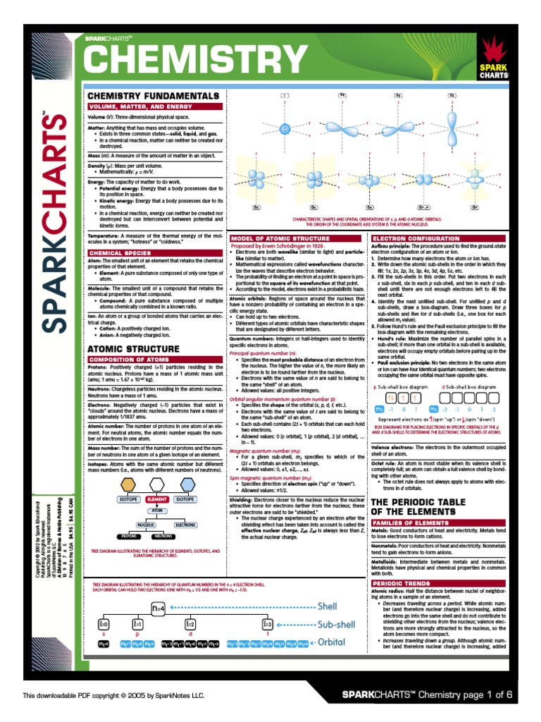 EVERYTHING YOU NEED TO KNOW ABOUT CHEMISTRY PDF visual data 7
