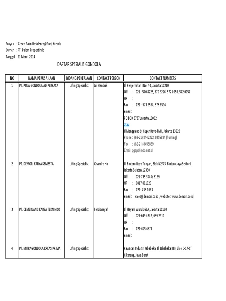 Gondola Companies List PDF