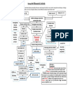 Konsep MAP Osteoarthritis MEGA