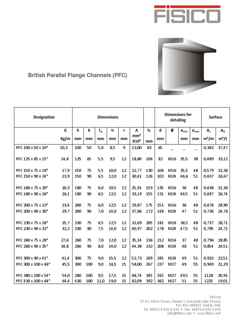 300-x-100-pfc-dimensions-sales-usa-www-oceanproperty-co-th