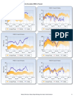 US Crude Oil Inventories