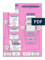 Routes for career enrichment through non-diploma scheme