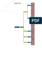 Diagram Tree Struktur