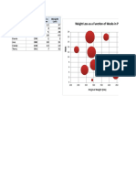 Weight Loss As A Function of Weeks in Program and Original Weight