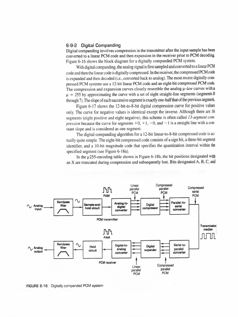 Digital Companding | PDF