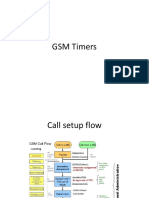 CallSetupFlow GSM