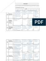 Rubrik Penilaian Softskill (Adaptasi Ciloto)