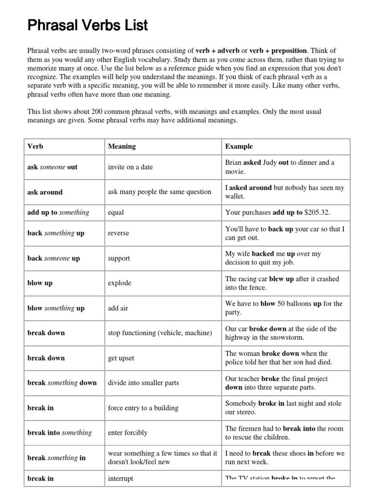 Phrasal Verbs List | Phrase | Verb