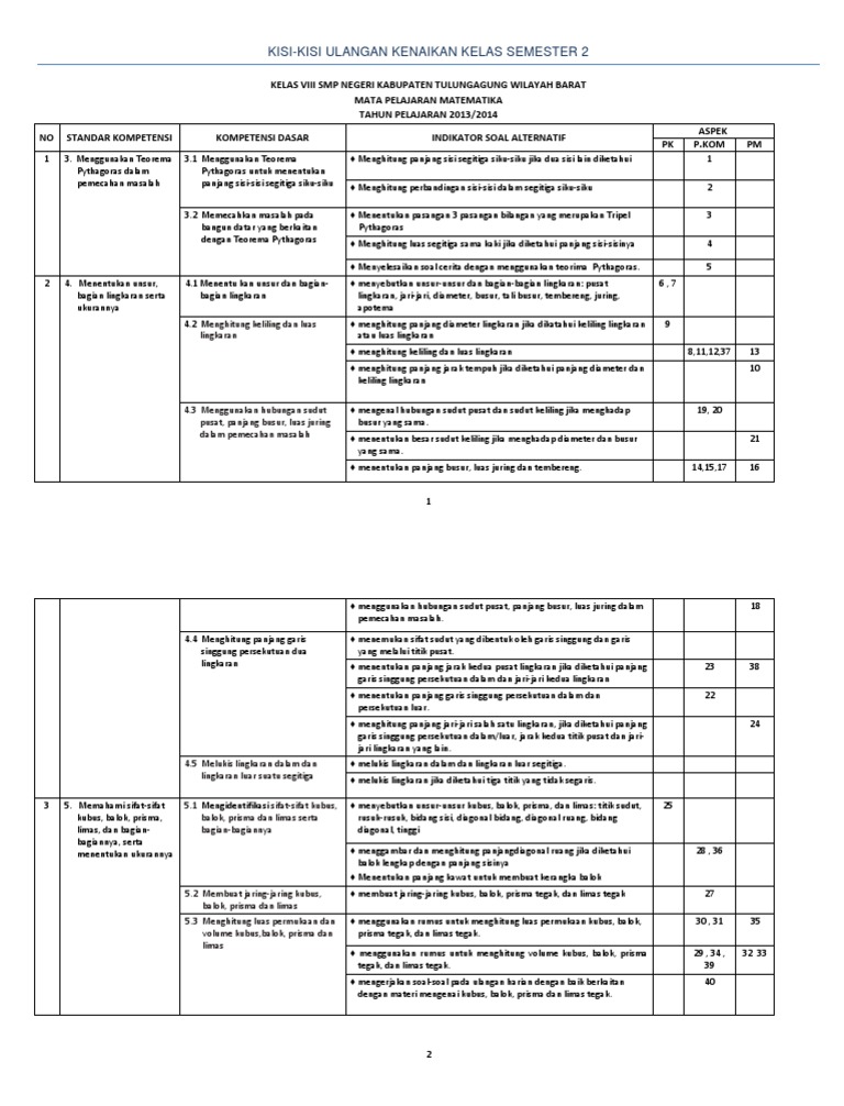 1 3 Kisi Kisi Ukk Math 8 Th 20145