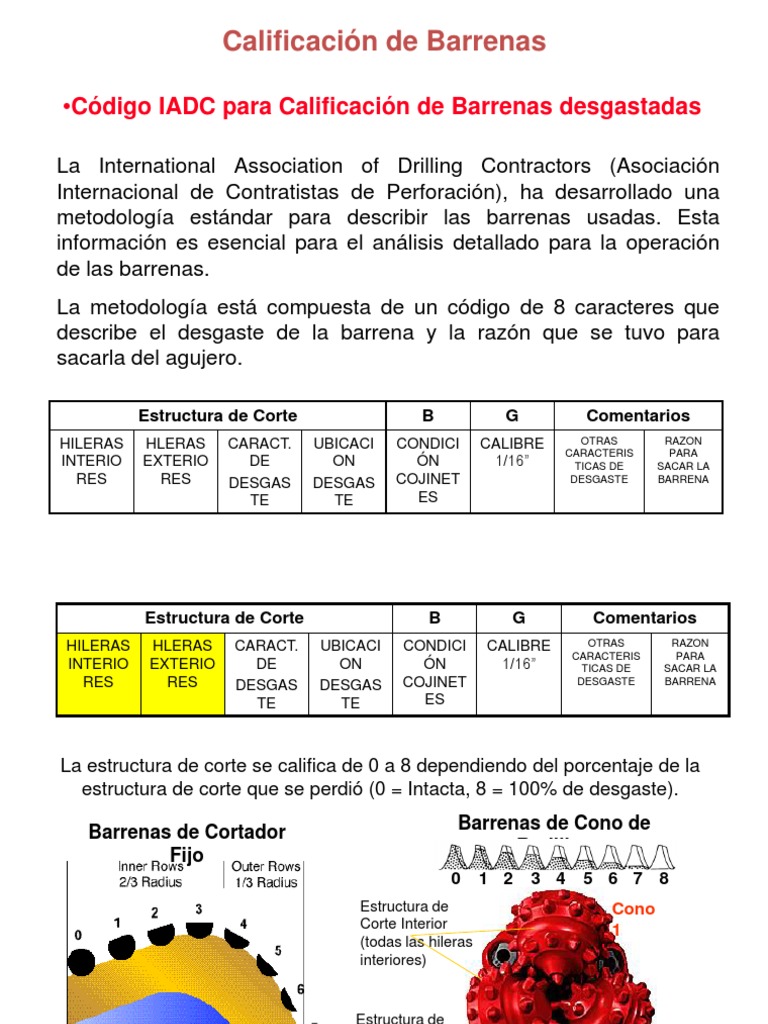 Codigo-IADC - Calificacion Brocas Desgaste | PDF