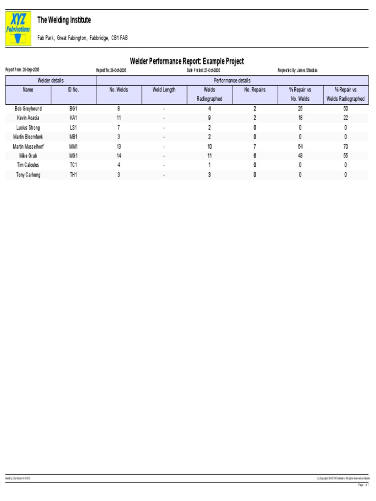 welderperformancereport.pdf Metalworking Electric Heating